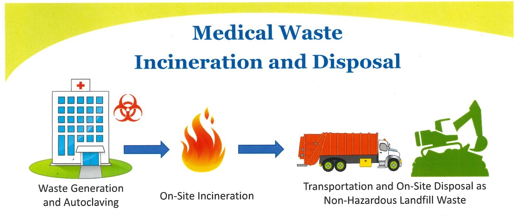 fort-detrick-s-new-medical-waste-incinerator-info-sessions-public